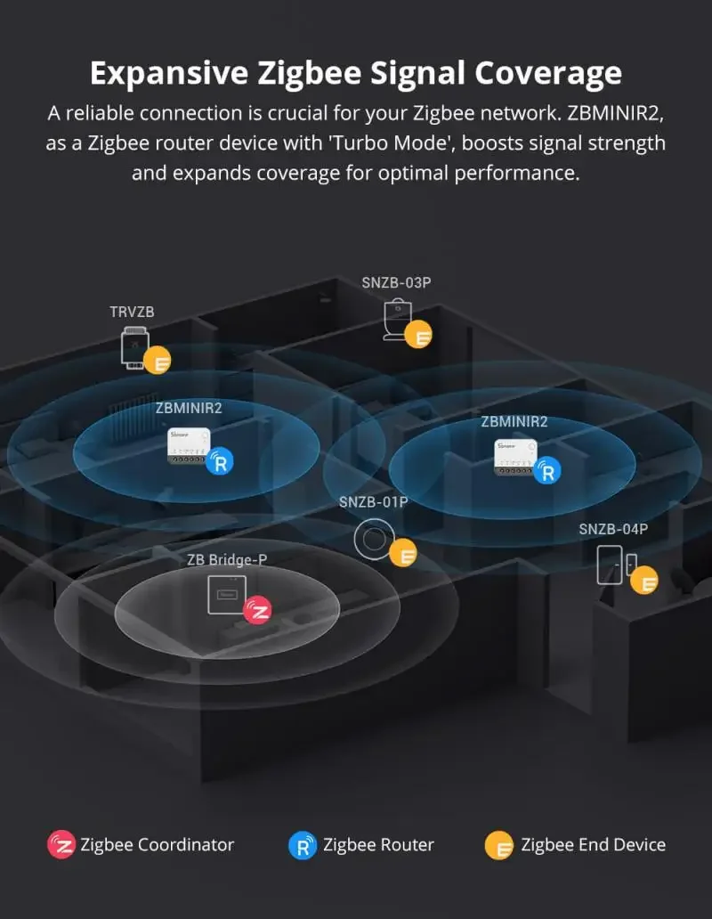 Sonoff zbminir2/zbminil2 interruptor inteligente zigbee controle bidirecional neutro opcional suporte alexa assistente de casa mqtt alice smartthings