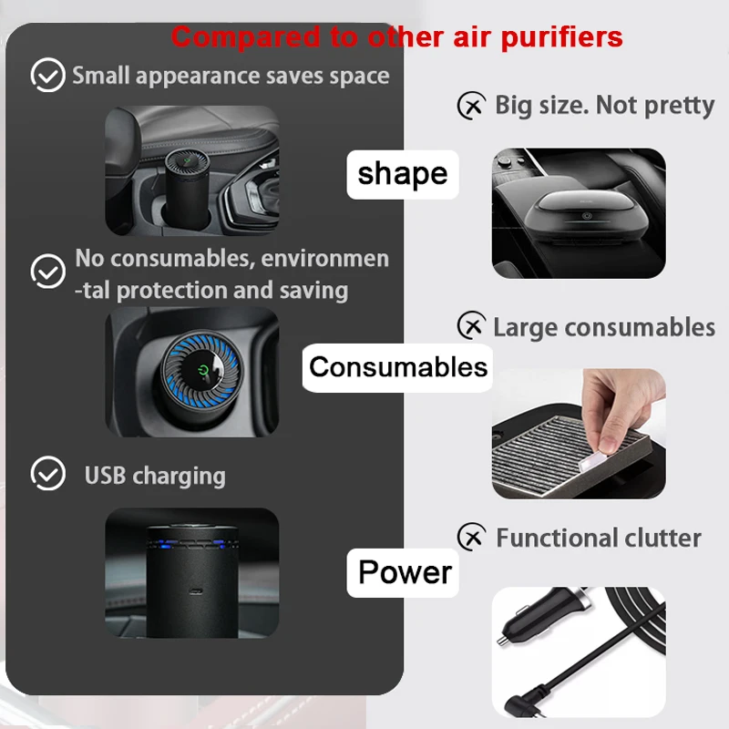 LONHOMON CP033 Car Air Purifier Ozone Generator Efficient Purifying Air Cleaner USB Charging  Protable Air Purifiers