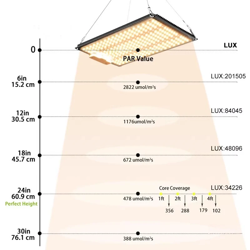 Luz de crescimento de plantas placa quantum estufa mudas suculentas luz de enchimento