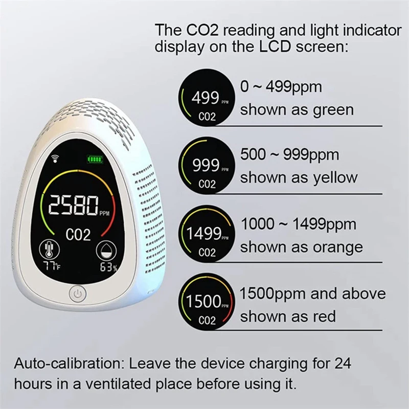 TUYA Co2 Detector Air Quality Monitor Hygrometer 4 In 1 Wifi+Co2+Humidity+Temperature Multifunctional Meter Durable White