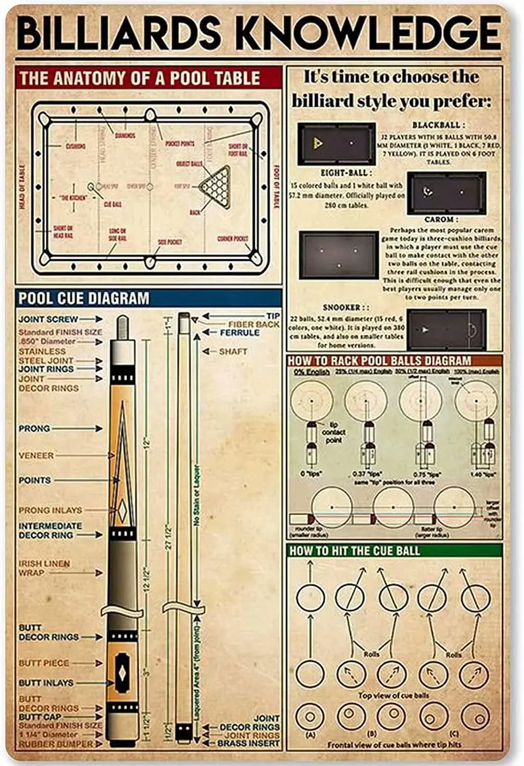 Bllrds Knowledge Poster Retro Pntng Tn Sgn for Street Grge Fmly Resturnt Cfe Br People Cve Frm Wll Decorton Crfts Metl Tn Sgn 8x