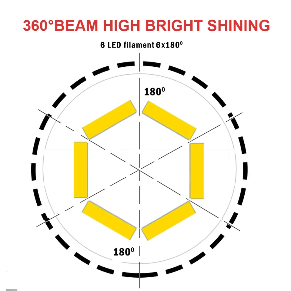 새로운 스타일 슈퍼 브라이트 Led P21W 자동차 리버스 라이트 브레이크 전구, BA15S 자동차 차량 램프 1156 lm COB 화이트 12V, 1 개