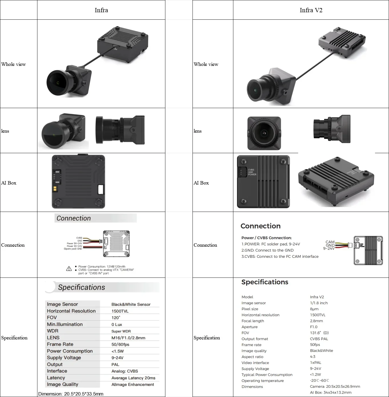 กล้องมองกลางคืน CADDX Infra V2 แบบไม่ใช้แสง 0 ลักซ์ ซูเปอร์ WDR 1500TVL 131 °   ชุดเซ็นเซอร์ FOV สีดำขาวแบบอนาล็อก VTX สำหรับโดรน FPV