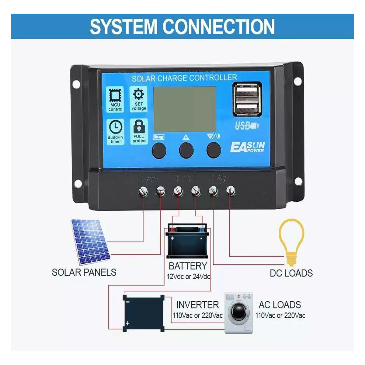 Flexible Solar Panel 1000W-4000W 24V/12V Flexible Solar Panel System 12V Battery Charger Controller 4000W Inverter Kit Complete