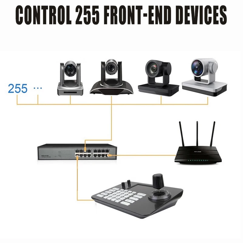 4d Joystick Controller Lcd Screen Network UV55 High Quality 5 Inch Tops Control 200 Cameras Ip Ptz Keyboard