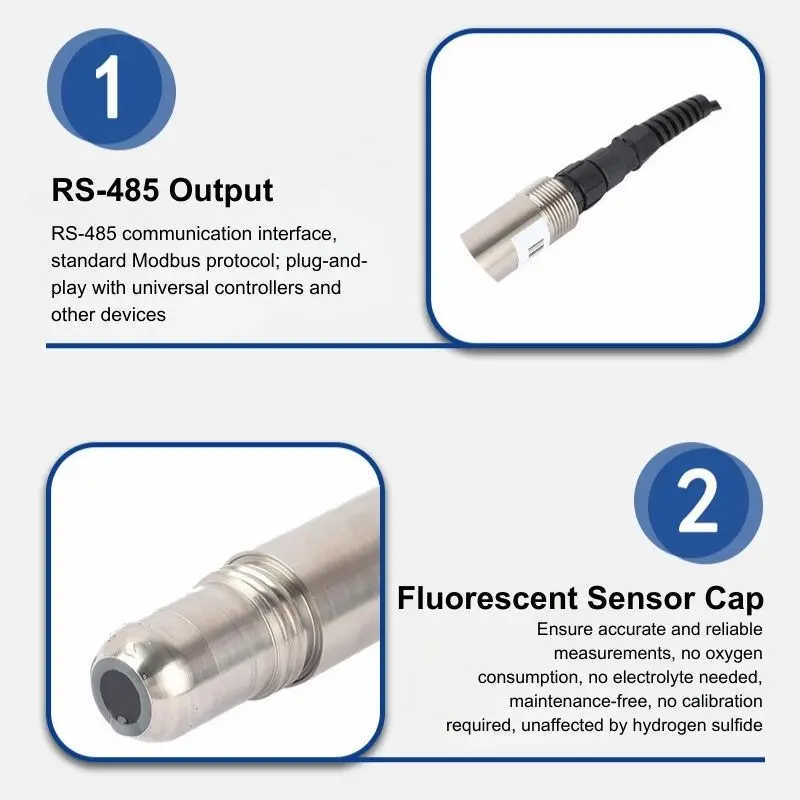 Digital Online Optical Dissolved Oxy-gen Probe Stainless Steel Body RS485 Protective Sleeve Replaceable Luminescent Sensor Cap