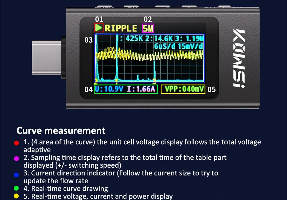 KWS-X1 4V-30V 12A Typ C Tester Voltmeter Amperemeter TYPE-C Schnelle Ladung Erkennung Trigger Kapazität Messung Welligkeit Messung – Detail 10