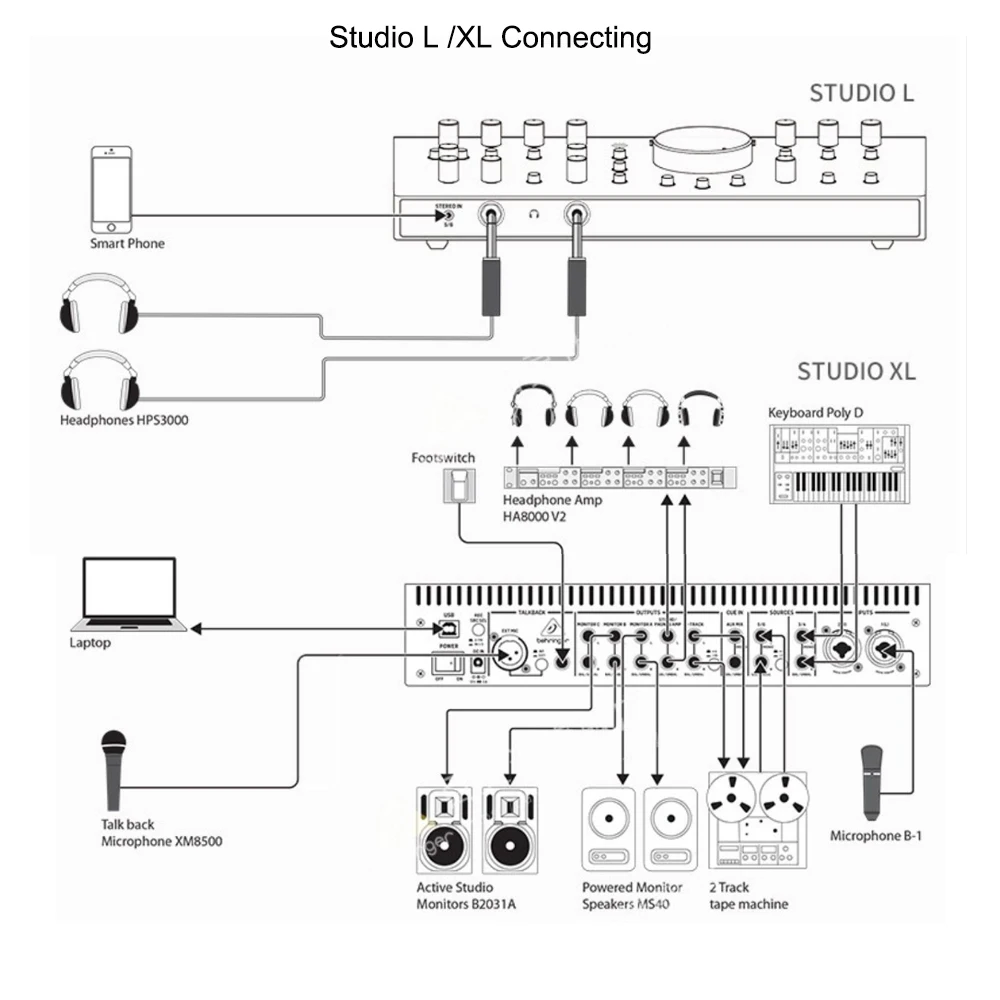 تحكم Behringer Studio L عالي الجودة مع تحكم VCA وواجهة صوت USB