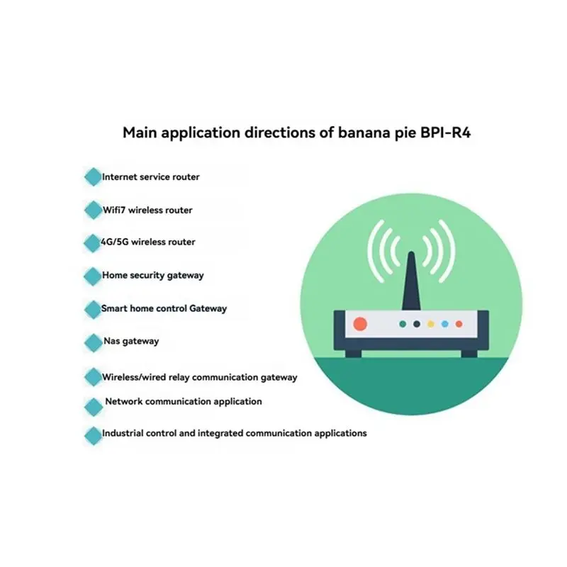 A08E-For Banana Pi BPI-R4 Router Development Board 4GB RAM MT7988A High-Performance Open-Source Router Board With Heat Sink