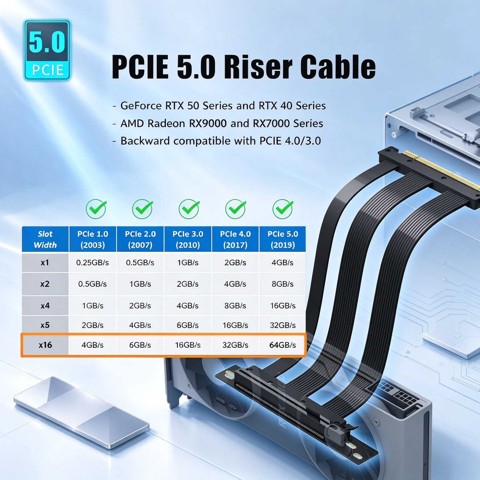PCIE 5.0 Riser Cable, Compatible with PCIe 4.0/3.0 GPUs for RTX 5090/4090 & RX 7900 XTX, 180 Degree Right Angle Black Color 60CM