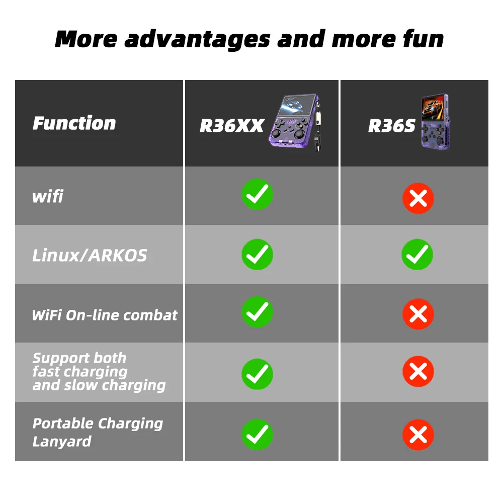 Original new R36XX handheld game console Linux open source handheld console can be connected online, WiFi can be connected,