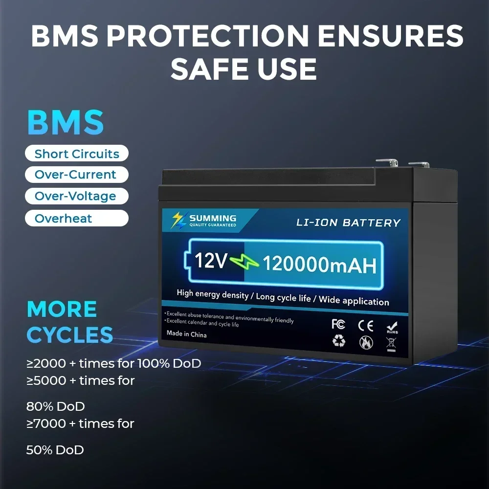 Upgraded 12V 150Ah Li-Ion 18650 Battery Electric Vehicle Lithium Battery Pack 9V-12V 120000mAh Built-in BMS 30A High Current