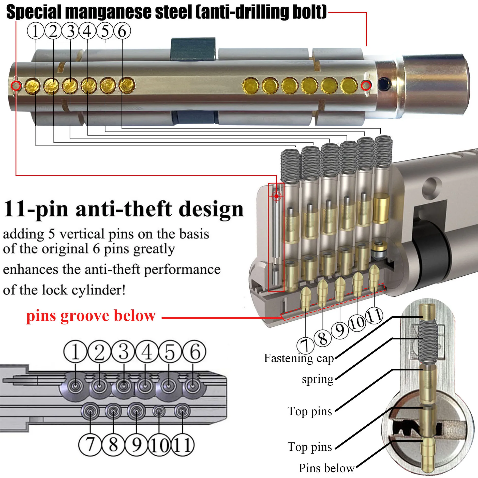 European standard  lock cylinder Entry door lock Outdoor door lock Cylinder door 11-pin anti-theft cylinder door