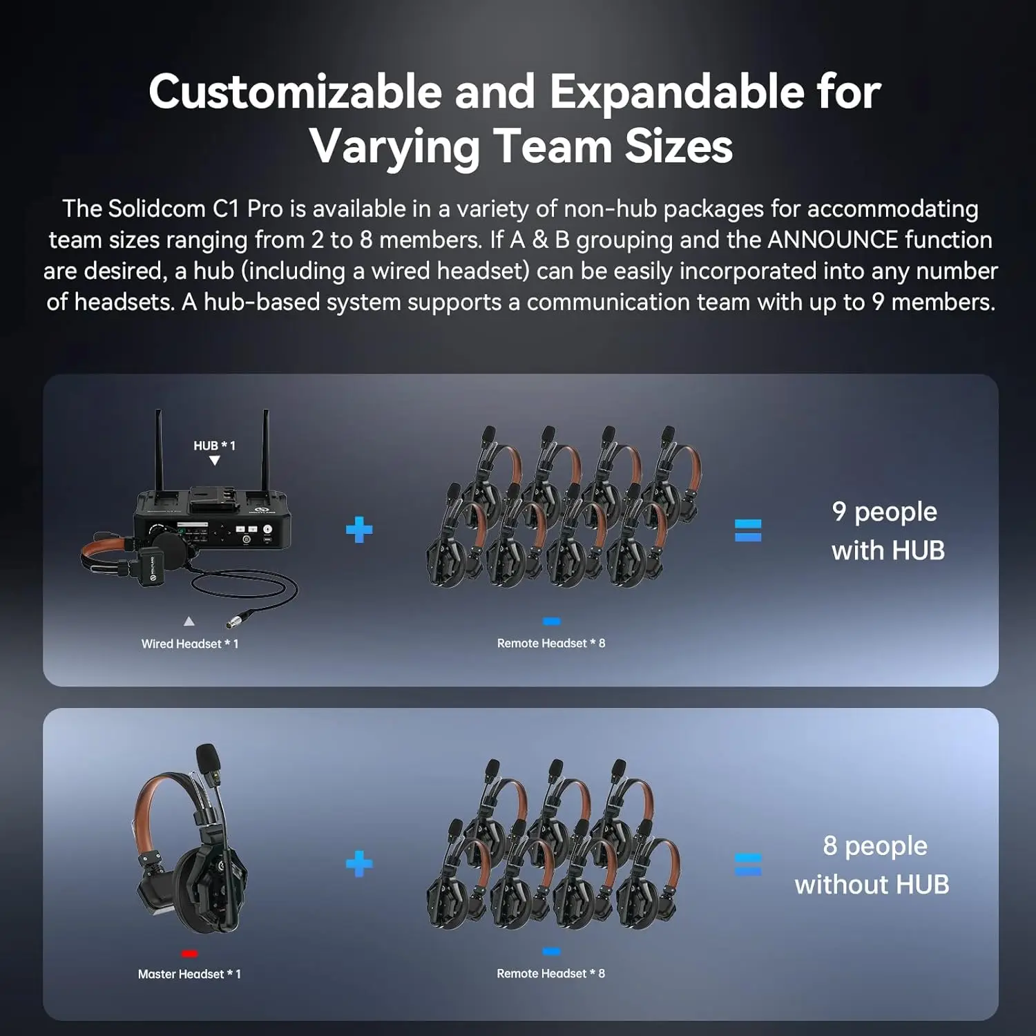 Hollyland Solidcom … - image