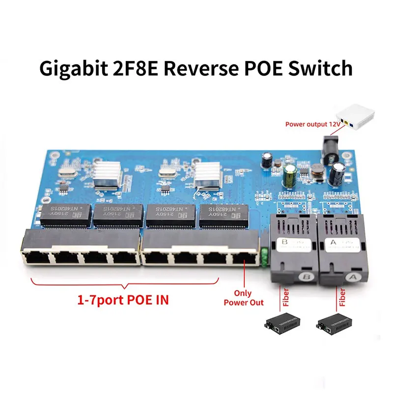 Interruptor de Ethernet de fibra POE, convertidor de medios ópticos, placa de metro, salida de 12V, 10 piezas, 100/1000M, 2F8E A