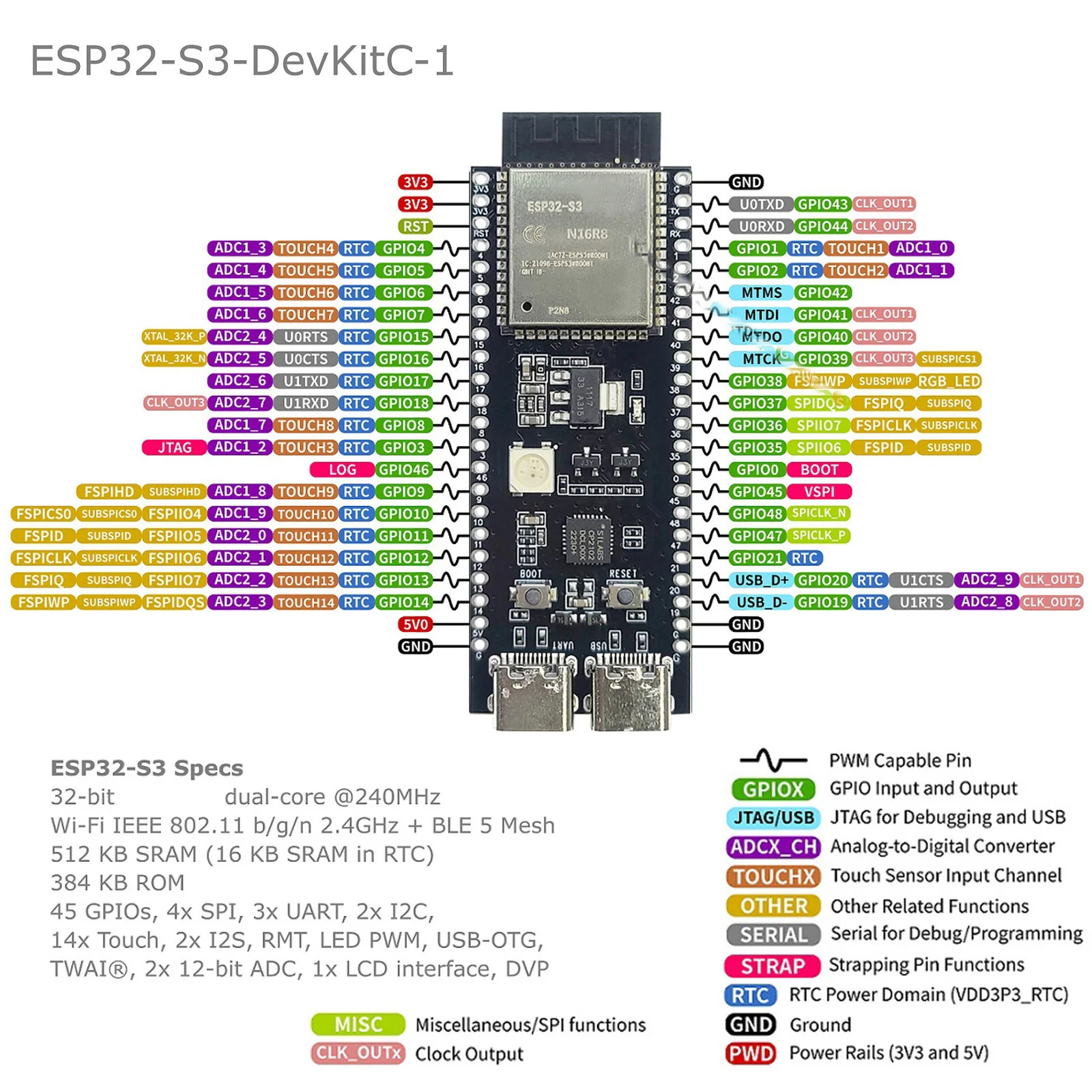 ESP32 S3 Development Boards with Expansion Adapter Kit 2.4G Wifi BT Module ESP32-S3-1 N8R2 N16R8 44Pin Type-C ESP32-S3 image 3