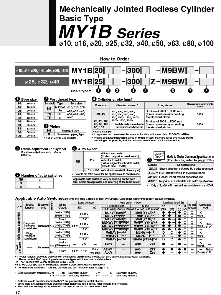 Mechanischer kolbenstangenloser Zylinder der Marke AFR MY1B16-100 MY1B20-200 MY1B25-300 MY1B32-400 MY1B40-500 MY1B40-600 MY1B16-700 MY1B20-800 – Detail 1