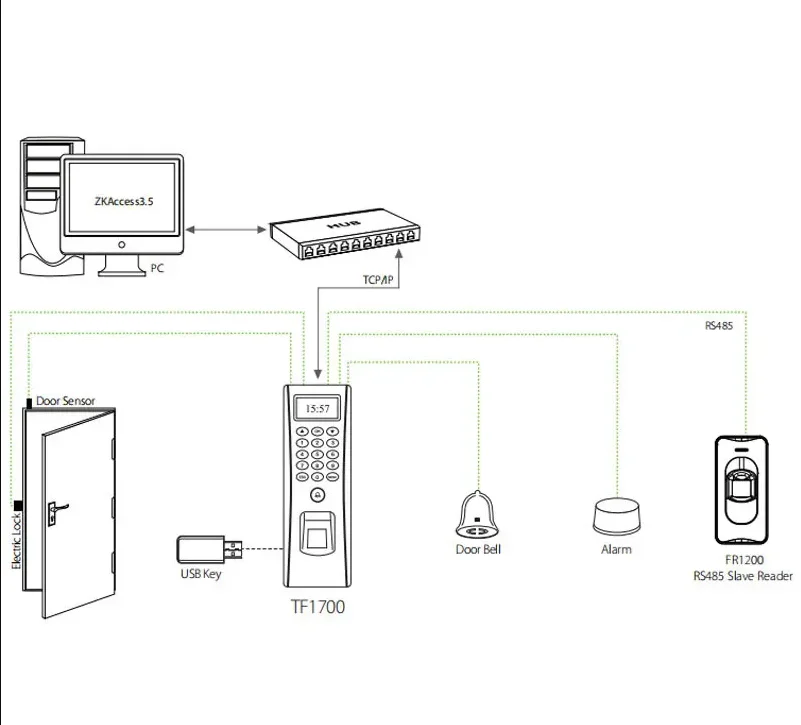 Controllo accessi in metallo impermeabile per ingresso a porta singola con IC ID e ingresso tastiera TF1700