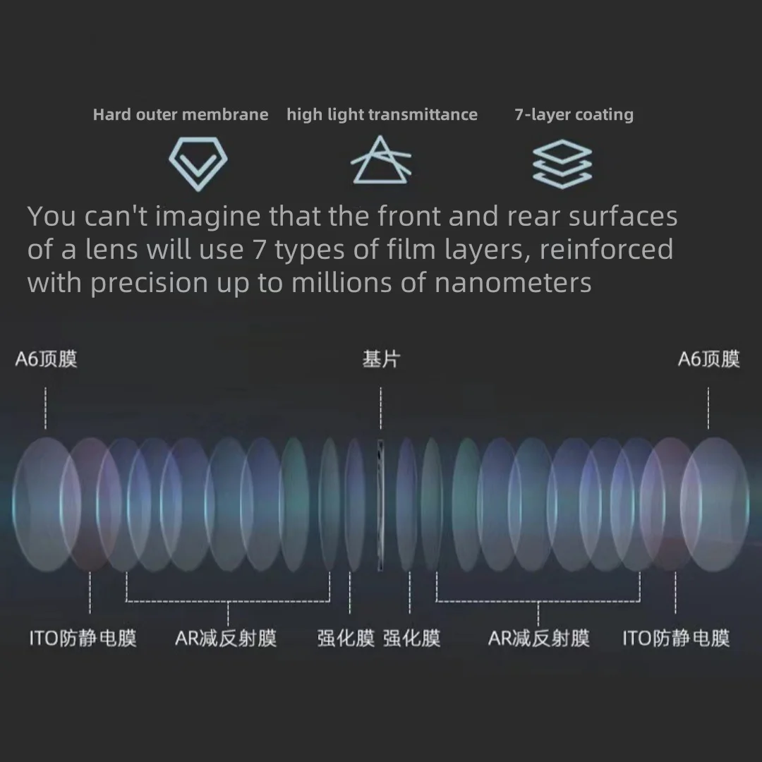 2pcs 1.61 CR39 반사 방지 긁힘 방지 비구면 렌즈 안티 블루 라이트 눈부심 방지 운전 렌즈 UV400