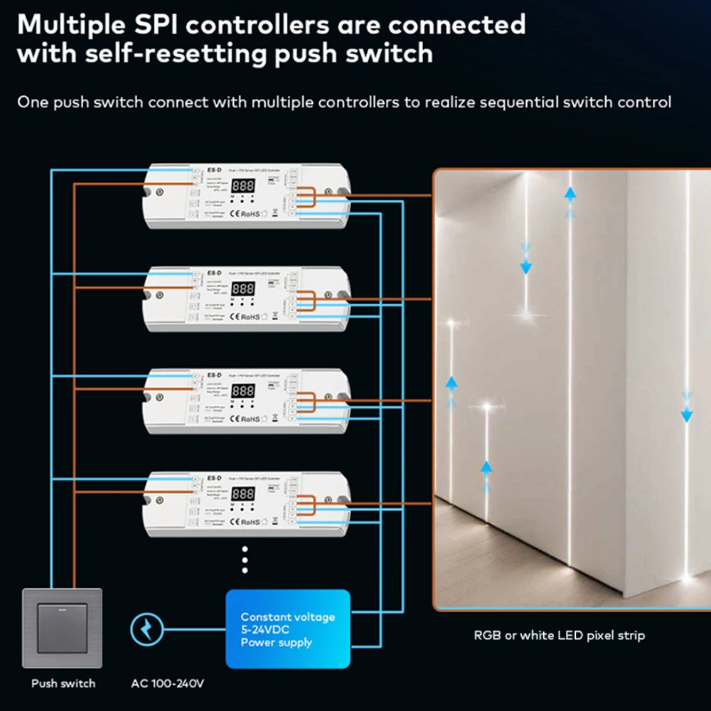 Imagem -05 - Sensor de Movimento Stair Light Controller Empurre Escurecimento Spi Controlador ic Digital Rgb Faixa Led Branco 28 Tipos dc 524v