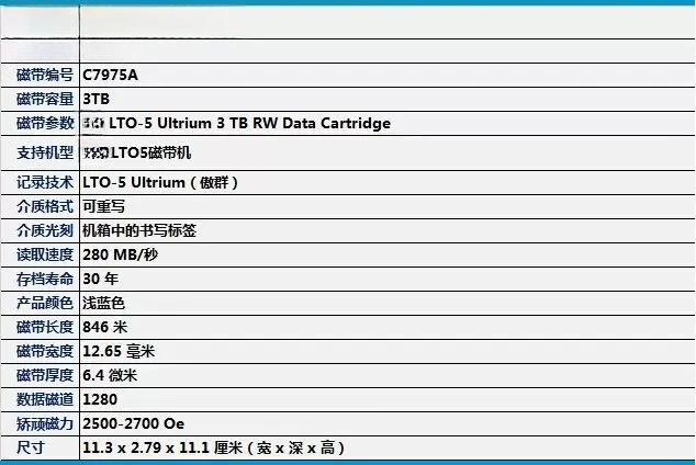 1pcs New For HPE C7975A LTO-5 Ultrium RW Data Cartridge 3TB Native Compressed Enterprise Backup Tape