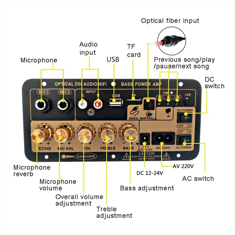 Subwoofer Amplifier Board 100W with Optical Audio Bluetooth AMP USB FM Radio TF Player DIY Audio Sub Woofer for 4-8 Ohms Speaker