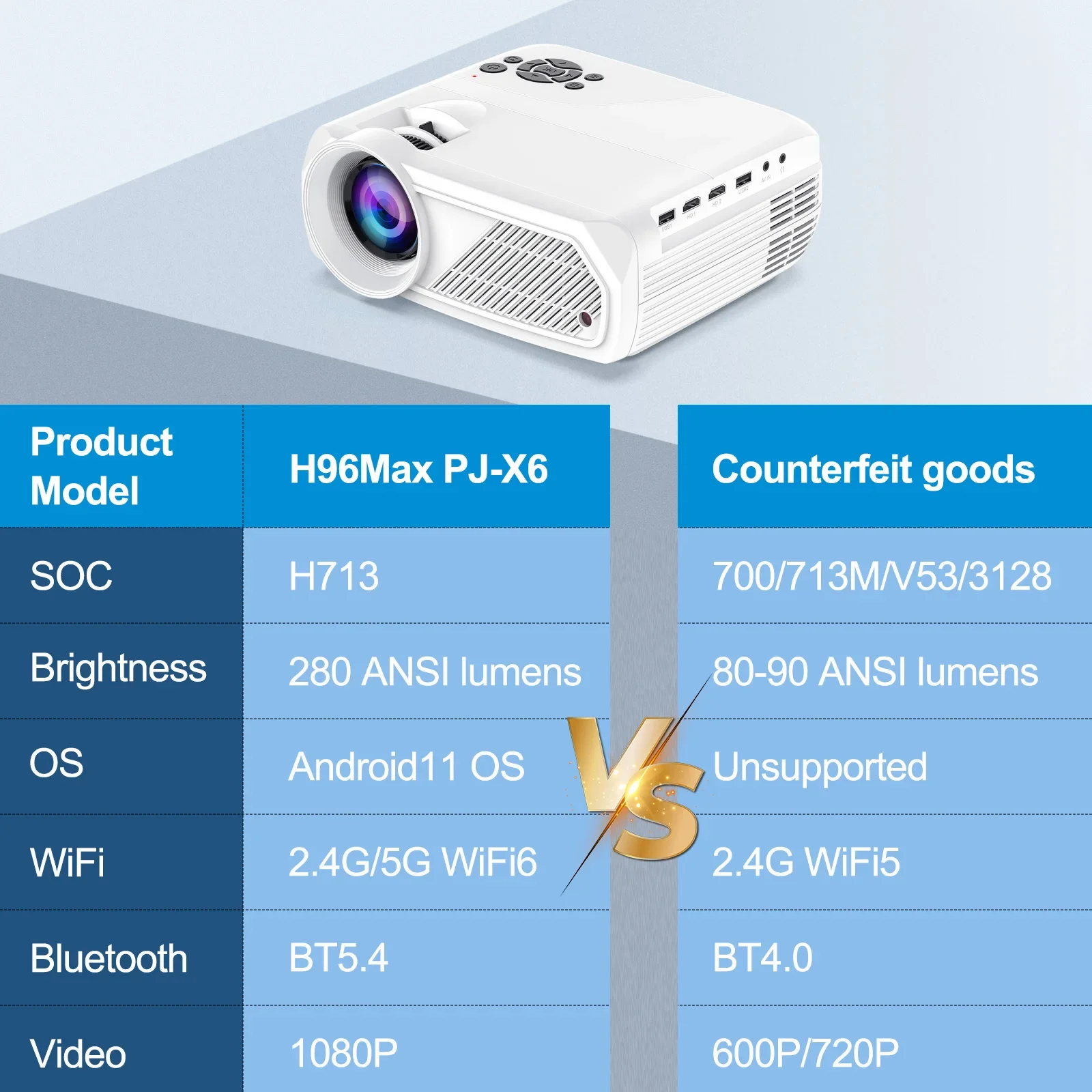 B11 휴대용 1080P LCD 280, ANSI 루멘, 안드로이드 프로젝터, 4K LCD 비디오, 와이파이 프로젝터