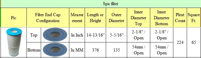 

2 шт. сменные фильтры C-5374 Leigh 14-13/16", внешний диаметр 5-5/16", верхняя часть 2-1/8 дюйма, открытая, нижняя часть 2-1/8 дюйма. 65 кв. футов.
