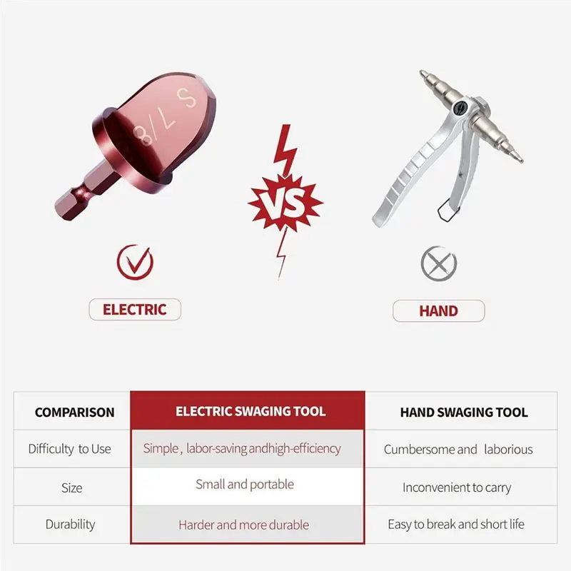 A68P-HVAC Repairing Tools, Air Conditioner Copper Pipe Expander Swaging Tool,1/4In Hexagonal Handle Copper Pipe Flaring Tool Dur