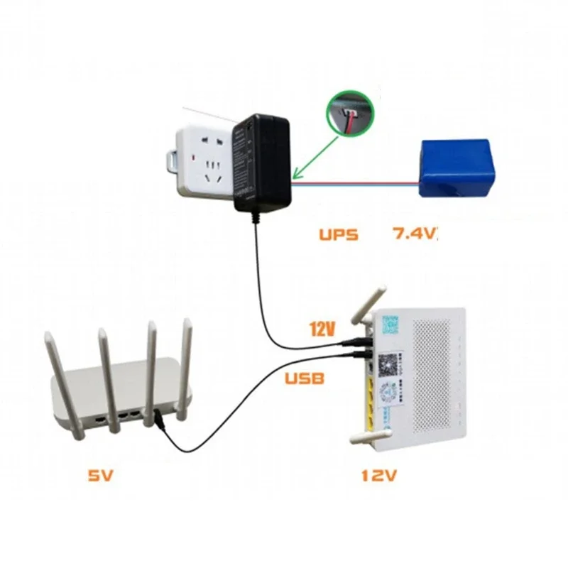 Mini UPS Adjustable Battery Backup Uninterruptible US Power Supply 5000mAh for WiFi Router Modem Security Camera, Output 5V9V12V