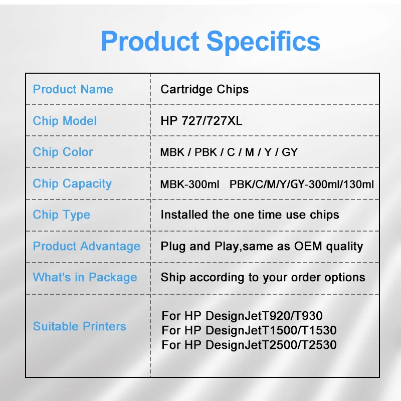 For HP 727 Cartridge Chip New Upgrade HP727 Chip For HP DesignJet T920 T930 T1500 T1530 T2500 T2530 Printer