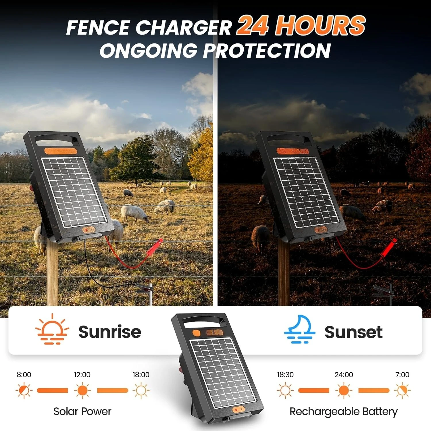 شاحن سياج كهربائي يعمل بالطاقة الشمسية لمدة 24 ساعة، 10 أمتار، شاحن سياج كهربائي يصل إلى 10200 فولت، طاقة محمولة 0.18J
