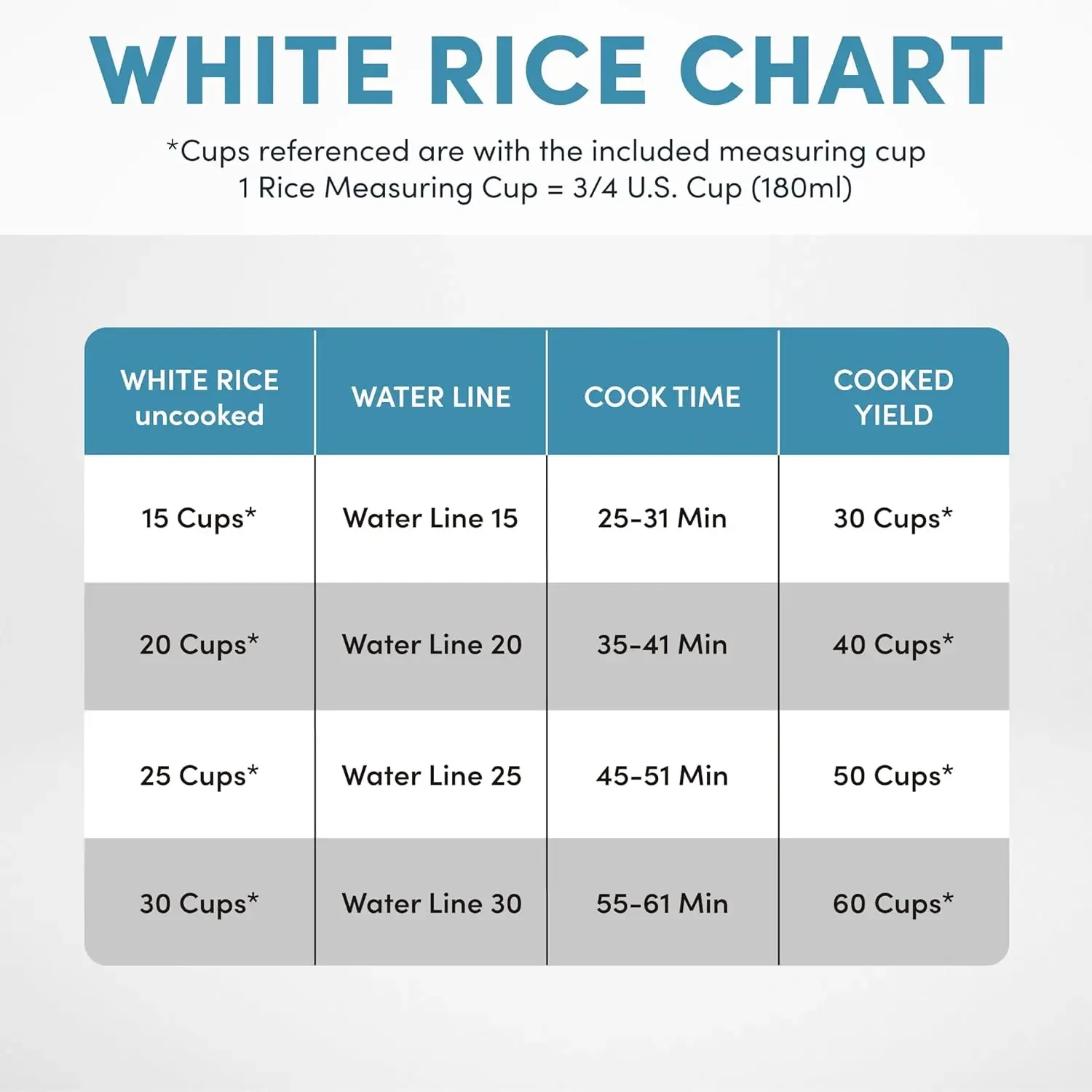 ของใช้ในบ้าน 60-Cup (ปรุงสุก) (30-Cup UNCOOKED) หม้อหุงข้าวเชิงพาณิชย์, ภายนอกสแตนเลส (ARC-1130S), สีเงิน