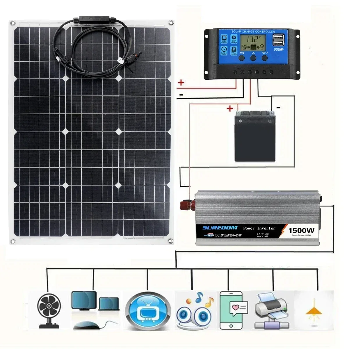 Solar Power System, Solar Panel Battery Charger, Inverter Kit, Complete Controller, Home Grid Camp Phone Pad, 220V, 1500W, 100W