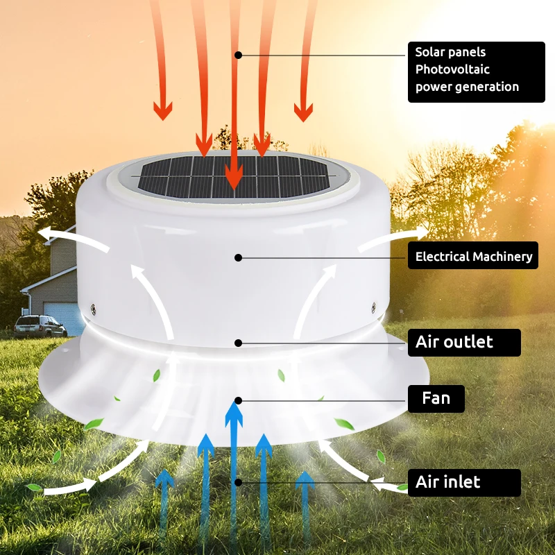 2,5 W RV Solar Lüftungsventilator Dachentlüftungsventilator ABS Abluftventilator Luftabsauger für Boot RV Zelt Wohnmobil Tragbarer Toilettenanhänger