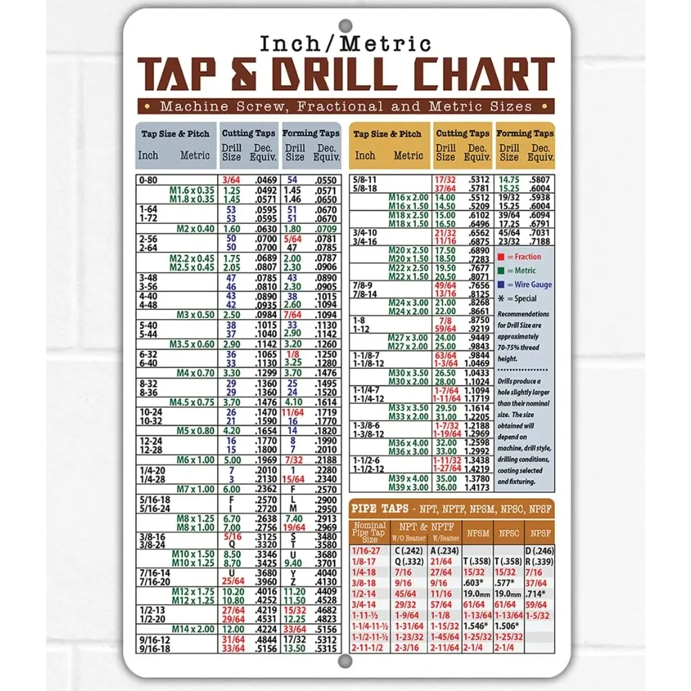 

1HTapDrillChartSign 1H Tap Drill Metric Conversion Chart 8x12 Metal Sign - Easy-to-Read Durable, Engineering/DIY Decor
