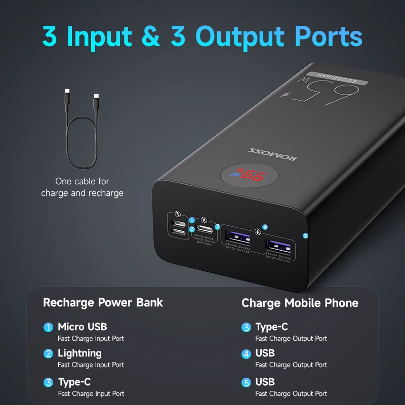 ROMOSS PEA40PRO Power Bank 40000 mAh 65 W szybkie ładowanie USB C bateria zewnętrzna przenośny Powerbank do laptopa iPhone 15 Xiaomi Huawei