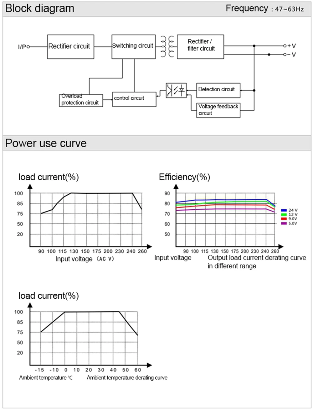 AC100-264V to 5V 2.5W / 12V 3W / 24V 3.6W Switching Power Supply Module Overload Over Temperature Protection Power Module