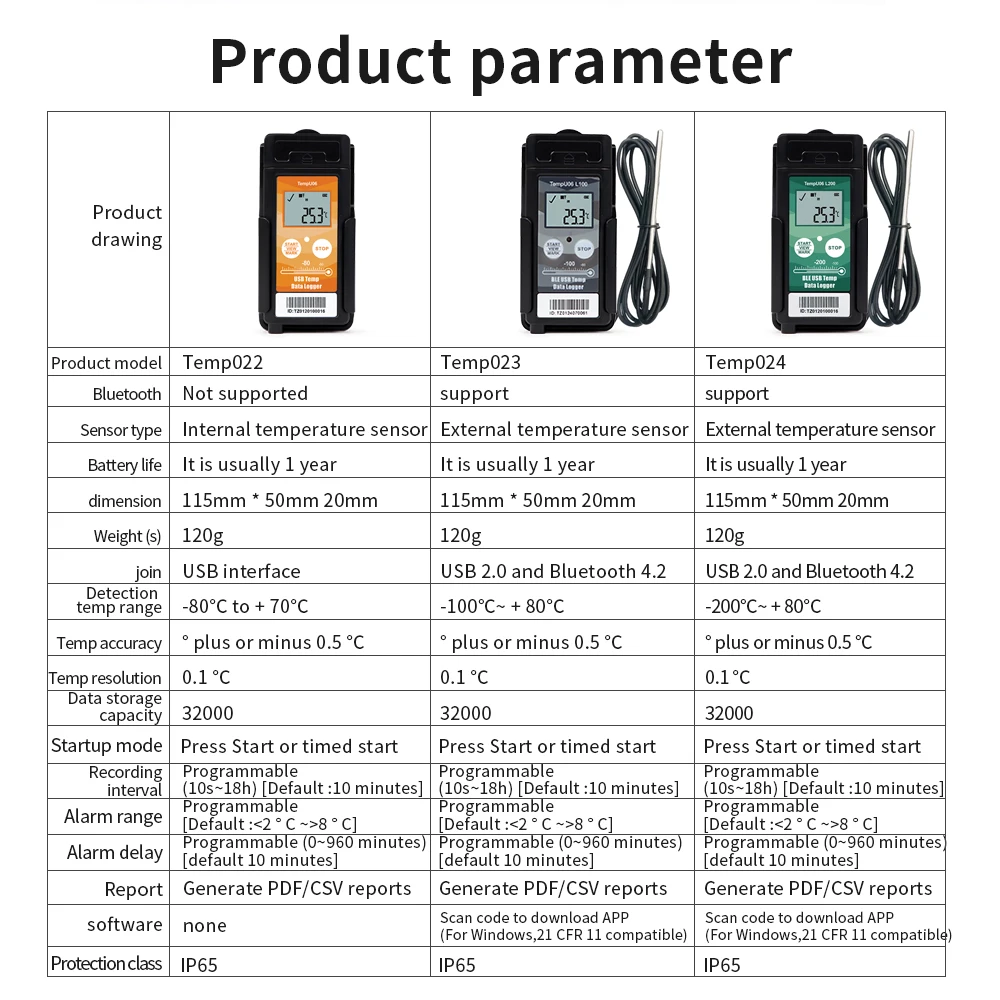 TempU06 -200 ℃   Rejestrator danych niskotemperaturowych Sonda czujnika Precyzyjny cyfrowy rejestrator Bluetooth do transportu przechowywania