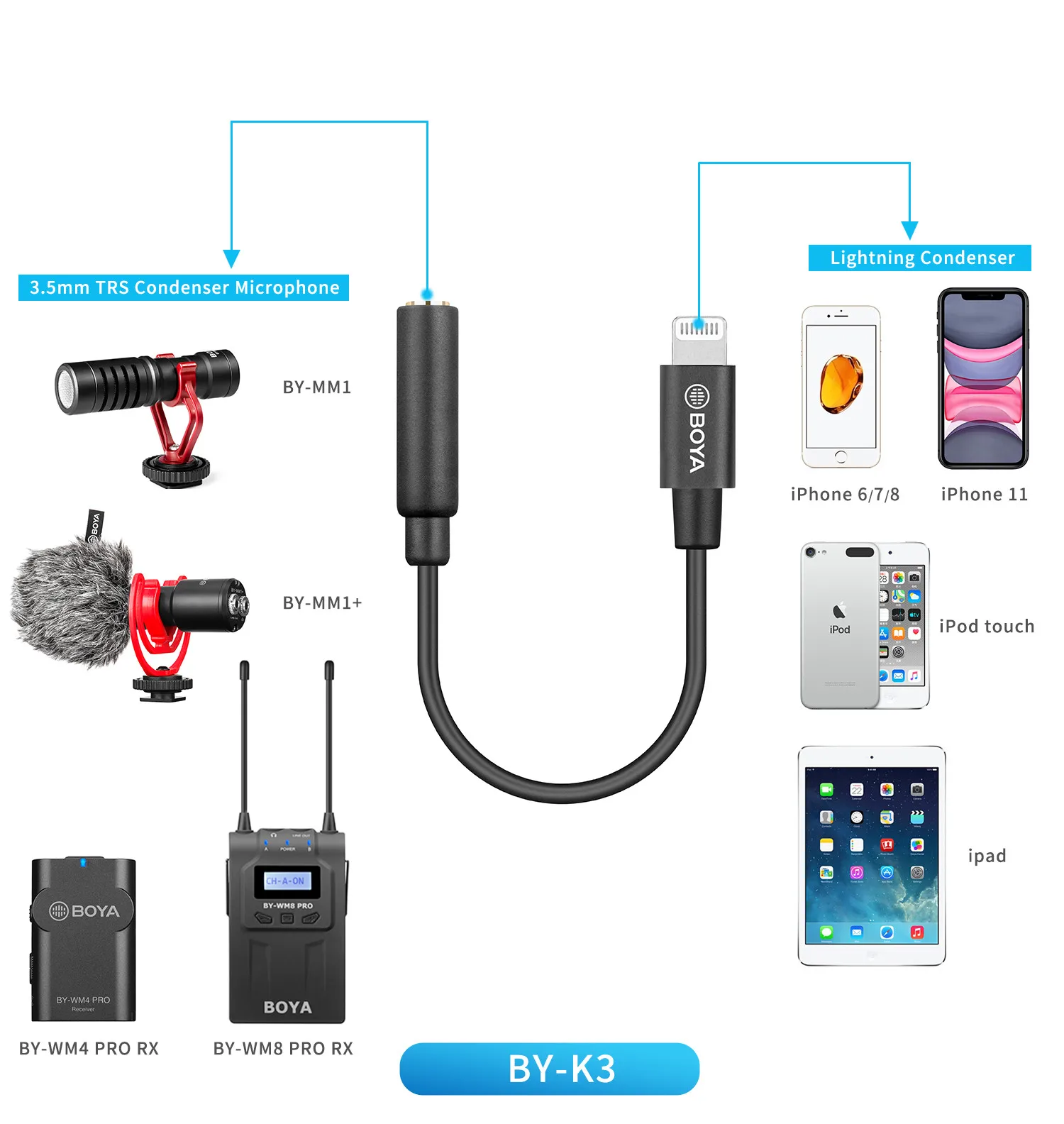 BOYA BY-K1-K9 Professional Extension Microphone Audio Adapter Cable for Wireless Microphone iPhone Xiaomi DJI OSMO™ ACTION DSLR