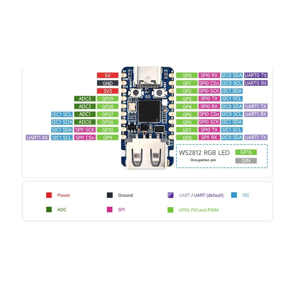 GFR5-Waveshare pour Raspberry Pi Rp2350A Mini carte de développement Usb