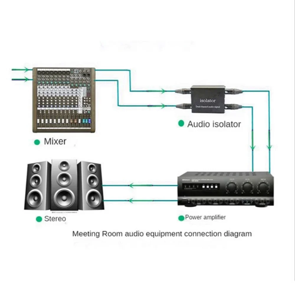 LA2XS Audio Isolator Dual RCA And XLR Noise Reduction Filter Noise Eliminating Dual Channel 6.5 XLR Mixer Audio Isolator