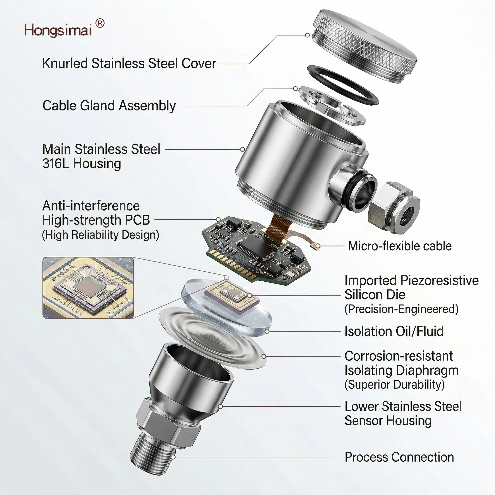 Industrial Explosion Proof Pressure Transmitter 4-20mA RS485 316L Stainless Steel 0.1%FS High Accuracy Sensor
