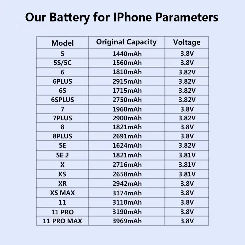 Zero-cycle High-quality Battery For iPhone X XS MAX XR 11 12 13 14 Pro Max 12 Mini 14 Plus Mobile Phone With Free Tools Sticker