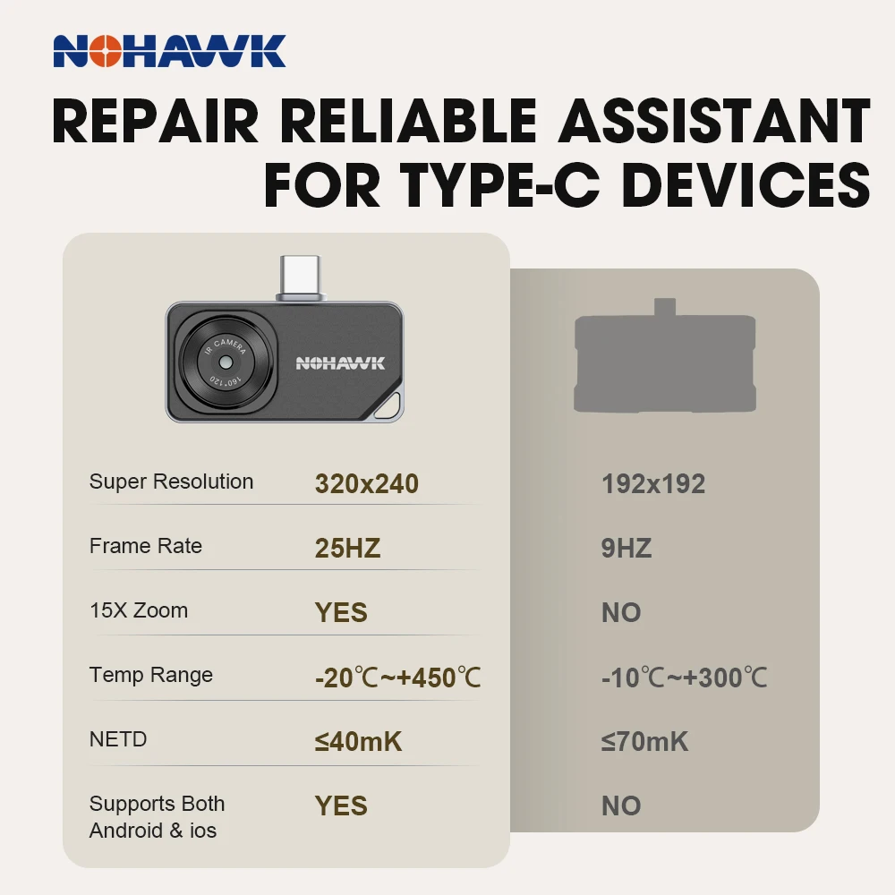 كاميرا Nohawk الحرارية 256x192 دقة فائقة 160x120 تصوير حراري بدقة IR لـ USB-C iOS وAndroid -4~842 ° F درجة الحرارة #2