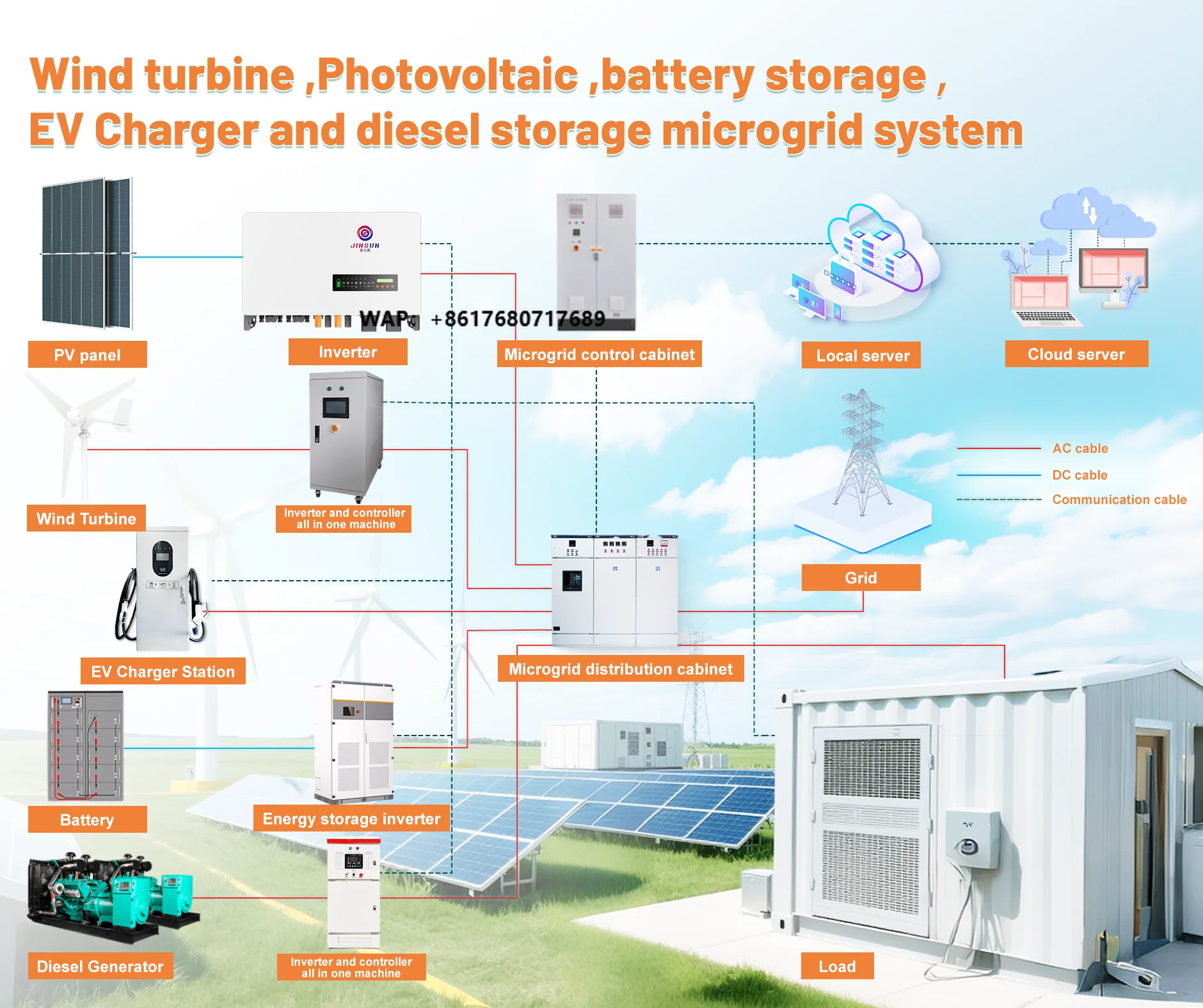 

JinSun Microgrid System-14 Wind Turbine Photovoltaic Lithium Ion Battery Storage EV Charger Storage Hybrid Commercial