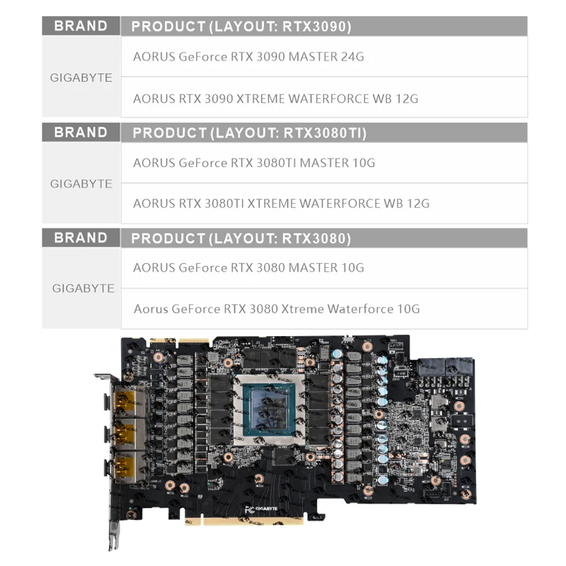 Bykski GPU Blocco di raffreddamento ad acqua personalizzato per Gigabyte GeForce RTX 3090/3080 AORUS, dispositivo di raffreddamento a liquido per scheda grafica Watercooler