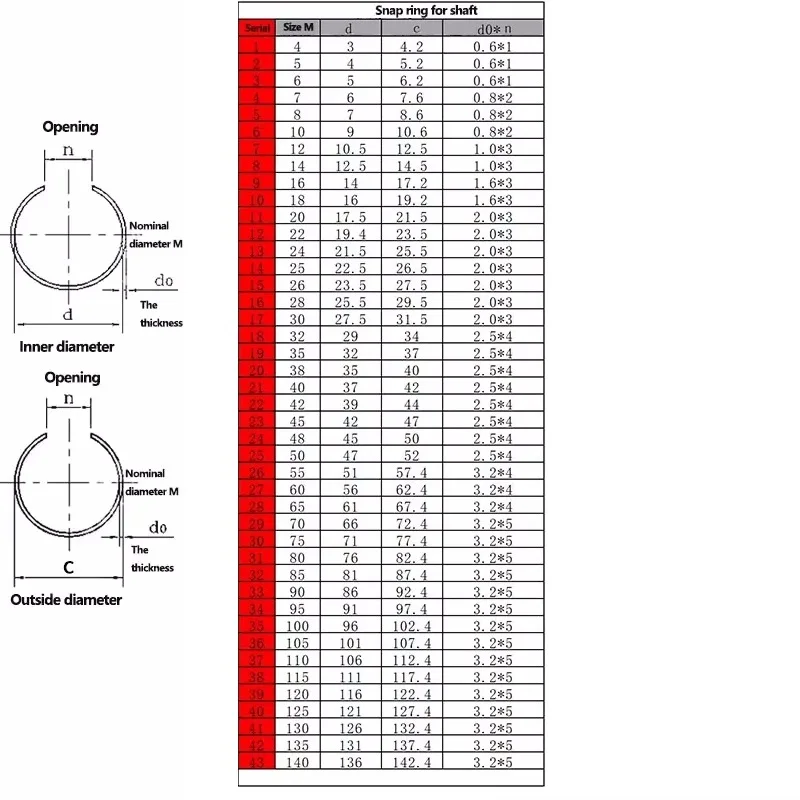 Diameter M4 M5 M6 M7 M8 M10 M12 M16-M140 For Shaft Wire Retaining Stop Ring Elastic 70 Manganese Snap Ring Round Wire Snap Rings