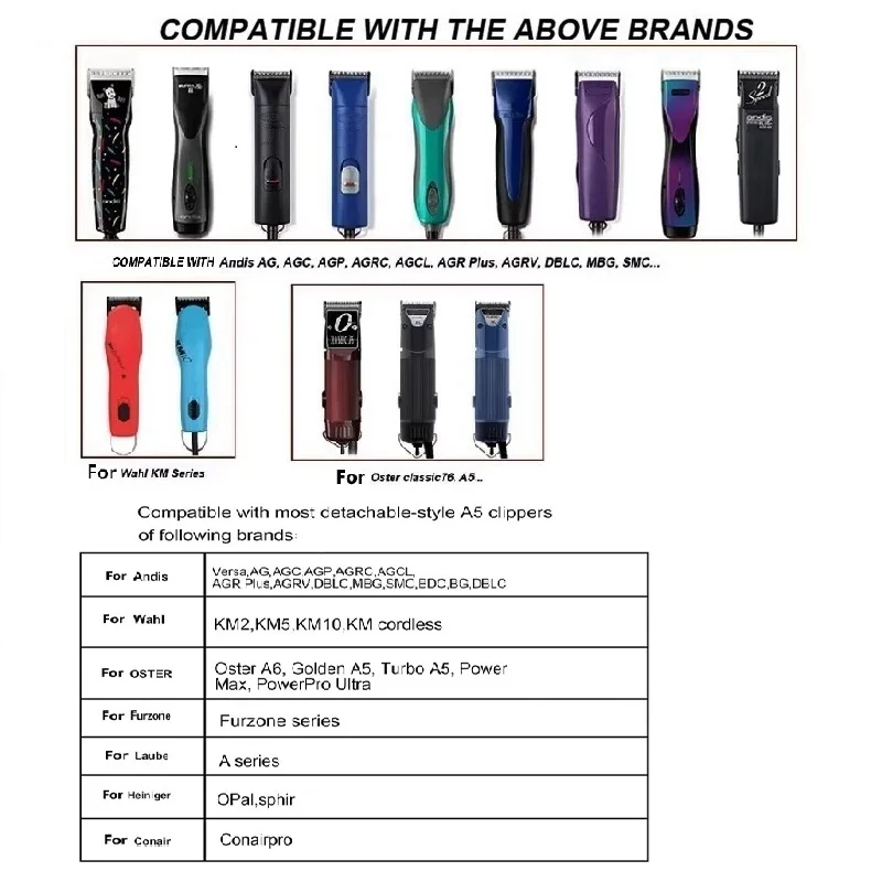 Steel Detachable Blade for Oster A5, Classic 76, For Andis AG, AGC, AGP, AGRC, AGCL, AGR Plus, AGRV, DBLC, MBG Dog Pet Clipper