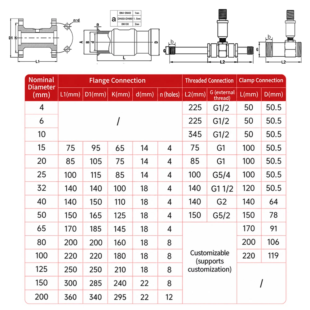 Intelligent Turbine Flow Meter Stainless Steel IP65 ±0.5% Pulse Output DC24V Pipe Liquid Flow Sensor for Tap Water Diesel